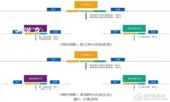 jiaoti如何通过TP钱包购买