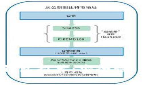 2023年最佳区块链钱包推荐：安全性、便利性与功能性分析