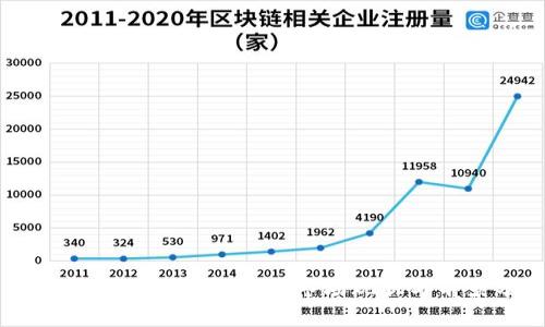 中国400亿比特币钱包：市场现状与前景分析
