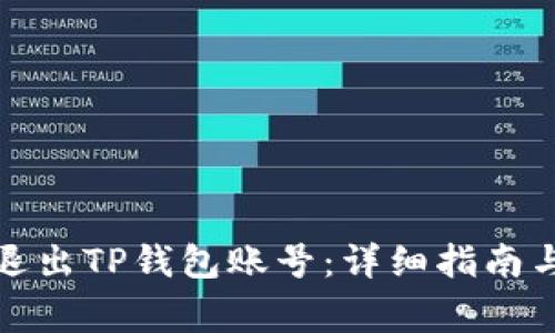 如何安全退出TP钱包账号：详细指南与注意事项