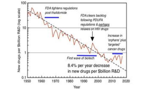 jiaotitp钱包转账成功，你需要知道的事项/jiaoti  
tp钱包, 转账, 区块链, 加密货币/guanjianci  

随着区块链技术的发展，加密货币的使用逐渐普及，其中“tp钱包”作为一种数字资产存储和转账工具，受到了越来越多用户的青睐。tp钱包不仅支持各种加密货币的管理，还具备转账的功能，用户在使用tp钱包进行转账时，常常关心转账是否成功、如何查看转账记录以及可能遇到的问题。本文将深入探讨tp钱包转账成功后需要了解的事项，以及与之相关的多个问题，帮助用户更好地使用和管理他们的数字资产。

tp钱包转账成功的表现
在使用tp钱包进行加密货币转账时，成功与否是用户最为关心的确认事项。一般来说，以下几个指标可以被视为转账成功的表现：
ul
    listrong交易确认： /strong转账后，交易状态会显示为“已确认”或“成功”。/li
    listrong收款方到账： /strong一旦交易成功，收款方的钱包中会收到相应的金额。/li
    listrong区块链记录： /strong用户可以在区块链上的相关区块中查找到自己交易的记录，确认交易的哈希值和时间戳。/li
/ul

如何查看tp钱包转账记录
在tp钱包中查看转账记录非常简单，用户可以通过以下步骤获取相关信息：
ol
    listrong打开tp钱包应用：/strong确保你已经登录到你的tp钱包。/li
    listrong进入交易记录：/strong通常在主界面上会有“交易记录”或“历史交易”选项，点击进入。/li
    listrong查找特定交易：/strong在交易列表中，你可以找到你最近的转账记录，查看交易详情如金额、对方地址及交易状态。/li
/ol

tp钱包转账失败的原因及解决方案
尽管tp钱包转账通常是顺利的，但总有可能出现转账失败的情况，可能的原因包括：
ul
    listrong矿工费不足：/strong区块链网络需要支付矿工费，若设置太低，可能导致交易无法被确认。/li
    listrong网络不稳定：/strong在网速较慢或者网络不稳定的情况下，可能出现延迟或失败的情况。/li
    listrong地址错误：/strong若输入的收款地址有误，转账自然会失败。/li
/ul
针对这些问题，用户可以采取以下一些措施：
ul
    li在确认转账时，注意设置合理的矿工费。/li
    li确保网络连接畅通。/li
    li仔细核对收款地址，确保无误后再进行转账。/li
/ul

常见的tp钱包转账问题及解决办法
在使用tp钱包的过程中，用户可能会遇到一些常见问题，这里列举一些并给出解决办法：
ol
    listrong问题一：转账状态长时间未变更。/strong如果你的转账状态长时间保持“待确认”状态，可以考虑增加矿工费重新发送。/li
    listrong问题二：收款方未能收到转账。/strong如果确认交易成功，但收款人仍未收到，可以通过查询交易哈希，跟踪交易状态。/li
    listrong问题三：出现安全警告提示。/strong这是钱包检测到潜在的安全风险，用户要仔细检查一下是否有恶意软件或网络攻击的风险。/li
    listrong问题四：无法登录钱包。/strong如果无法登录，建议重置密码或者联系官方客服。/li
    listrong问题五：如何防止转账错误。/strong在每次转账前，建议再次检查收款地址、转账金额及备注信息。/li
/ol

进一步探讨的相关问题
在讨论tp钱包转账成功时，用户可能还会想要进一步了解以下问题：
ol
    litp钱包的安全性如何？/li
    li如何选择合适的交易手续费？/li
    li其他用户的转账体验如何？/li
    li转账的速度如何？/li
    litp钱包能够支持哪些类型的加密货币？/li
/ol

tp钱包的安全性如何？
tp钱包作为数字资产的存储工具，安全性是用户最为关注的方面之一。tp钱包通常采取以下几种安全措施：
ul
    listrong加密技术：/strongtp钱包对用户的私钥和交易信息进行加密，有效防止恶意攻击者获取敏感信息。/li
    listrong多重身份验证：/strong通过双重或多重身份验证功能，增强账户安全。/li
    listrong定期更新：/strong钱包开发团队会定期更新软件，修复可能存在的安全漏洞。/li
/ul
另外，用户在使用tp钱包时，也应注意保护好自己的私钥，避免在不安全的环境中进行交易，以维护自己的资产安全。

如何选择合适的交易手续费？
交易手续费是影响区块链转账成功的一个重要因素。用户在设置手续费时应该考虑以下几个方面：
ul
    listrong网络拥堵程度：/strong在网络拥堵时，适当提高手续费可以提高交易被确认的速度。/li
    listrong交易急迫程度：/strong如果某笔交易比较急需，建议适当增加手续费；而对于不太急的交易，设置较低的手续费是可行的。/li
    listrong调查历史手续费：/strong参考你之前的交易，看看对于相同条件下的交易手续费，帮助你做出合理决定。/li
/ul

其他用户的转账体验如何？
通过在线论坛、社交媒体或用户评价网站，可以获得其他tp钱包用户的真实转账体验。这些反馈可以帮助新用户了解平台的优劣。在某些情况下，用户的转账速度、资金的到账时间以及客服响应都可以作为重要参考因素。
正面评价通常会提及钱包的操作简便与流畅性，而负面评价则可能会集中在一些技术问题上，例如手续费过高或资金失踪的潜在风险。

转账的速度如何？
转账速度取决于多个因素，包括但不限于网络拥堵情况、手续费的金额以及交易的复杂度。通常，在网络不繁忙的情况下，tp钱包的转账速度是非常快的，部分交易可在几分钟内完成；而在网络拥堵时，转账可能会延迟，用户可以通过增加手续费来加快确认速度。

tp钱包能够支持哪些类型的加密货币？
tp钱包目前支持多种主流加密货币，包括比特币、以太坊、瑞波币等。此外，随着区块链的发展，tp钱包也在不断扩展支持的币种，用户可以根据需要选择相应的货币进行交易。
在进行跨币种转账时，用户应仔细核对相关信息，因为不同币种之间的转账规则和费用可能是不同的。

综上所述，tp钱包的转账功能相对简单易用，但用户在操作时仍然需要关注细节，从而提高交易的成功率与安全性。希望通过本篇文章，能够为tp钱包的用户提供更多实用的信息与帮助。