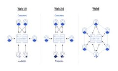 USDT钱包选择指南：避免资