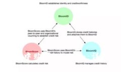 如何在TP钱包中购买HTMoo