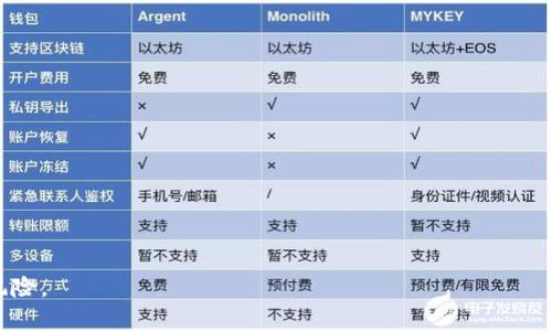   什么是 TP 钱包和 IM 钱包？ / 
 guanjianci  区块链钱包, TP 钱包, IM 钱包, 数字资产管理 /guanjianci 

## 什么是 TP 钱包和 IM 钱包？

在数字资产快速发展的今天，钱包作为管理和存储数字资产的重要工具，越来越受到人们的关注。其中，TP 钱包和 IM 钱包是当前市场上比较流行的两款数字钱包。它们各自有着不同的特点和优势。本文将详细探讨这两个钱包的功能、特点以及它们在区块链生态系统中的重要性。

### 一、TP 钱包概述

TP 钱包是一个轻量级的数字资产管理工具，支持多种数字货币的存储、转账和交易。它致力于提供用户傻瓜式的操作界面和高安全性的保障。

#### 1. TP 钱包的核心功能

TP 钱包的核心功能包括：

- **多种加密货币支持**：
  TP 钱包支持比特币、以太坊、Ripple 等多个主流加密货币，用户可以方便地在钱包中管理不同的数字资产。

- **安全性**：
  TP 钱包采用了多重签名、多重身份验证机制，确保用户的资产安全。此外，用户可以选择备份私钥，防止因设备丢失而造成的资金损失。

- **交易简便**：
  通过 TP 钱包，用户能够轻松发起转账和交易，整个过程只需几步即可完成。这使得无论是新手还是资深用户都能迅速上手。

#### 2. TP 钱包的使用场景

TP 钱包的使用场景非常广泛，包括但不限于：

- **日常支付**：
  用户可以通过 TP 钱包进行线上线下购物，快速完成支付。

- **数字资产增值**：
  用户可以将闲置的数字资产存入 TP 钱包进行投资或交易，以求获得收益。

- **社区参与**：
  TP 钱包允许用户参与去中心化金融 (DeFi) 项目，进行流动性挖矿、质押等活动，从而获得额外的回报。

### 二、IM 钱包概述

IM 钱包则是由某知名区块链技术公司推出的创新型数字资产钱包。它不仅仅提供基本的存储和交易功能，同时还集成了社交功能，让用户在管理数字资产的同时，享受社交互动的乐趣。

#### 1. IM 钱包的核心功能

IM 钱包的核心功能包括：

- **社交功能**：
  IM 钱包支持用户之间的即时通讯，用户可以直接在钱包内部与朋友聊天、分享数字资产和信息。

- **安全性保障**：
  IM 钱包同样注重安全性，采用加密技术保护用户数据，并提供多重身份验证，保障用户帐户的安全。

- **资产管理**：
  用户可以轻松管理不同种类的数字资产，同时实时查看市场行情和资产价值，帮助用户做出更明智的投资决策。

#### 2. IM 钱包的使用场景

IM 钱包的使用场景也非常多样化，包括：

- **社交支付**：
  用户可以通过 IM 钱包直接向朋友支付，方便又快捷。

- **参与社区活动**：
  IM 钱包为用户提供了参与各种社区活动的平台，例如数字资产空投、在线投票等。

- **资产投资与交换**：
  用户可以在 IM 钱包内进行数字资产的投资、转换，进一步资产配置。

### 三、TP 钱包与 IM 钱包的对比

虽然 TP 钱包和 IM 钱包都是数字资产管理工具，但它们在功能和适用人群上有所不同。

#### 1. 功能对比

- **TP 钱包**：
  主要集中在安全性和交易便捷性上，适合希望高效管理多种数字资产的用户。

- **IM 钱包**：
  在数字资产管理的基础上，增加了社交功能，适合希望在管理资产的同时进行社交互动的用户。

#### 2. 用户群体

- **TP 钱包**：
  适合成熟的投资者和需要高安全性的用户，他们更加注重钱包的安全性和易用性。

- **IM 钱包**：
  更加适合年轻化的用户群体，尤其是那些希望通过数字资产社交获取收益和乐趣的人。

### 四、为什么选择 TP 钱包或 IM 钱包？

选择 TP 钱包或 IM 钱包主要取决于用户的需求和偏好。

#### 1. 选择 TP 钱包的理由

- **安全可靠**：TP 钱包在安全性方面表现优异，适合大额资产存储。
- **多币种支持**：对于需要管理多种数字资产的用户，非常友好。

#### 2. 选择 IM 钱包的理由

- **社交便利**：IM 钱包提供了更多的社交功能，适合计划与朋友互动的用户。
- **综合管理**：IM 钱包在资产管理和社交功能之间找到了良好的平衡，更适合年轻用户的体验。

### 五、如何选择适合自己的钱包？

在选择数字钱包时，用户可以考虑以下几个因素：

#### 1. 安全性

确保选择的数字钱包拥有优质的安全保障，查看其是否有多重验证和备份选项。

#### 2. 功能需求

根据自身的需求选择功能，你需要的是简单的存储和转账，还是希望有社交和投资的功能。

#### 3. 用户评价

查阅其他用户对钱包的评价，了解其使用体验，也可以帮助你做出更明智的选择。

### 六、结尾

TP 钱包和 IM 钱包在数字资产的管理中占据了重要的地位。随着区块链技术的不断发展，这两款钱包将会继续进化和，为用户提供更为便捷和安全的资产管理体验。了解它们的功能和特点，可以帮助用户做出更好的选择。

## 相关问题

### 1. TP 钱包如何保障用户的资产安全？

#### 资产安全性的重要性
随着数字资产交易的日益普及，如何保障用户资产的安全已成为钱包开发者的首要任务。不同于传统银行体系，数字资产面临着网络攻击、黑客入侵等多种安全风险。TP 钱包采用了多重安全措施以确保用户的资产不会因外部攻击而受损。

#### 多重签名技术
TP 钱包的一大特色是采用了多重签名技术。在用户进行资金转账时，需要多个参与者的签名确认。即使某个账户被恶意攻击，黑客也难以迅速获取全部签名，从而有效保护用户的资产。

#### 私钥备份机制
TP 钱包还为用户提供了私钥的备份机制，这是保障资产安全的又一关键环节。用户在创建钱包时会生成独特的私钥，该私钥用于验证用户身份及进行交易。通过安全的备份方式，用户可以在遗失设备或者更换设备时，轻松找回自己的资产。

#### 监控与警报
TP 钱包还附带实时监测功能，能够对异常活动进行自动识别和警报，给用户发送实时通知，提醒其对异常交易进行验证。

### 2. IM 钱包的社交功能如何影响用户体验？

#### 社交功能的引入
IM 钱包集成了社交功能，用户不仅可以进行资产的管理和交易，还可以直接与朋友聊天、分享资产或讯息。这种全国化和社交化的特性首先是基于对年轻用户需求的考量，他们更喜欢与朋友互动的体验。

#### 资金交换的便利性
通过 IM 钱包，用户可以直接在聊天界面发起资金转账，免去了繁琐的转账流程。用户只需在聊天时输入金额，确认后便可完成支付，非常方便。

#### 社区互动与新机会
IM 钱包的社交功能还鼓励用户参与更多社区活动。用户不仅可以发现身边的朋友，还能够通过钱包参与各类活动，比如空投、投票等，这些活动不仅增加了用户的参与感，还能为用户带来新的投资机会。

### 3. 如何评估一个数字钱包的性能？

#### 性能指标
在评估一个数字钱包时，可以从多种维度来进行分析，包括但不限于安全性、功能、用户体验和速度等。

#### 安全性
首先，安全性是数字钱包最重要的评估指标。用户应查看钱包是否提供多重签名、私钥备份、实时监控等安全机制。

#### 功能丰富性
用户需要根据自己的需求判断钱包的功能是否齐全，例如支持的币种种类、是否具备社交功能、流动性挖矿等。

#### 用户体验
用户体验则注重于界面的友好程度和操作流程是否简单。钱包的操作是否明确、流畅会直接影响用户的使用频率。

#### 速度
钱包访问速度和交易处理时间也十分关键。在需要快速转账的场景中，钱包的性能至关重要。

### 4. TP 钱包和 IM 钱包是否相互兼容？

#### 钱包的兼容性
尽管 TP 钱包和 IM 钱包都是数字资产钱包，但它们使用的技术和协议可能有所不同。因此，用户在进行资产转移时，需提前确认两款钱包之间的兼容性。

#### 资产转出和转入
一般而言，用户可以通过公共地址在不同的数字钱包之间转移资产。因此，即便 TP 钱包与 IM 钱包在技术上并不兼容，用户仍可以通过转入转出资产完成对接。

#### 后续支持
随着加密货币技术的进步和用户需求的变化，未来在钱包间的互联互通预计会逐渐增强。钱包开发商可能会推出API或桥接协议，进一步提升两个钱包之间的兼容性。

### 5. 使用数字钱包的常见注意事项是什么？

#### 1. 保管好私钥
私钥是用户资产的重要凭证，任何人获取了你的私钥，都可以轻易转移你的资产。务必确保私钥的安全性，不要轻易共享给他人。

#### 2. 谨慎点击网络链接
在网络流传的所有链接中，有一些可能是钓鱼链接。用户应当保持警惕，确保链接来源可靠，以避免落入黑客圈套。

#### 3. 定期备份
用户应定期备份私钥及钱包数据，以免因设备丢失或损坏而导致无法访问资产。

#### 4. 更新钱包版本
保持钱包应用的最新版本，确保能够及时获得安全更新和新功能。

#### 5. 了解市场风险
用户应意识到数字资产市场存在较高的波动性，切忌盲目跟风投资，应根据自身经济状况谨慎决策。

通过对 TP 钱包和 IM 钱包的深入了解，用户可以更容易地选择适合自己的数字资产管理工具，同时有效规避潜在风险。