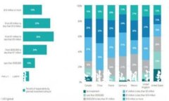 如何使用TP钱包安全创建私