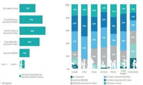如何使用TP钱包安全创建私钥：详细指南