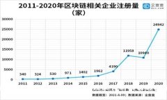全面解析狗狗币钱包数据清理软件的功能与安全
