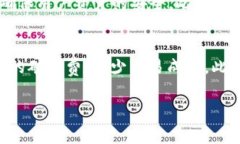 jiaotitTP钱包闪兑的矿工费详解及省费技巧/jiaoti