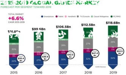 jiaotitTP钱包闪兑的矿工费详解及省费技巧/jiaotit
TP钱包, 闪兑, 矿工费, 省费技巧/guanjianci

什么是TP钱包？
TP钱包是一款针对于数字货币用户的多功能钱包应用，除了支持多种加密货币的存储、发送和接收外，TP钱包还提供了闪兑功能，用户可以在不同的数字资产之间快速交换。随着区块链技术的发展，数字货币的交易频率越来越高，而钱包的选择直接关系到用户的交易效率和费用问题。

什么是闪兑功能？
闪兑功能是TP钱包中重要的一部分，允许用户在不同的加密货币之间进行快速转换，而不需要通过繁琐的步骤。用户只需选择自己希望兑换的币种及数量，系统将自动计算出需要支付的费用和汇率，并快速完成交易。这种功能大大简化了用户的操作，提升了交易的便利性。

矿工费是什么？
矿工费是指用户在进行区块链交易时需要支付给矿工的费用，这笔费用是用户激励矿工维护网络安全和进行交易验证的报酬。在TP钱包进行闪兑时，用户需要支付一定的矿工费，这直接影响到交易的速度和成功率。通常，矿工费的高低取决于网络的拥堵程度和用户对交易确认时间的要求。

TP钱包闪兑的矿工费用
TP钱包中的闪兑功能虽然操作简单快捷，但用户仍需关注矿工费的问题。在区块链网络中，矿工费的高低会影响交易的优先级，用户选择支付更高的矿工费通常会获得更快的交易确认速度。因此，了解不同币种的矿工费用，并合理设置，可以帮助用户在节省交易成本的同时，提升交易效率。

如何闪兑矿工费？
尽管矿工费是使用TP钱包闪兑时不可避免的一部分，但用户可以通过一些技巧来费用，减少不必要的开支。
1. **选择合适的网络时机**：矿工费会随着网络拥堵程度的变化而波动，因此在网络使用较少的时段进行闪兑，可以有效降低费用。
2. **设置合理的矿工费**：TP钱包通常会提供矿工费的建议值，但用户可以根据自己的需求进行调整，未必需要选择系统建议的最高费用。
3. **注意币种差异**：不同的币种在闪兑时的矿工费可能存在差异，用户可以查看各币种的当前手续费，选择费用较低的币种进行交易。
4. **使用交易所的内部转换功能**：有些交易所提供了免费或低矿工费的内部转换服务，用户可以借助这些服务减少矿工费用。
5. **关注社区和论坛**：加入相关的社区和论坛，获取最新的矿工费用信息和技巧，与其他用户分享经验。

TP钱包用户反馈与使用体验
根据用户反馈，TP钱包的闪兑功能相较于其他钱包在速度和便捷性上优势明显。然而，也有用户提出了关于矿工费的疑虑。部分用户表示，虽然交易速度快，但偶尔会面临矿工费用偏高的情况，导致实际收益降低。因此，在使用TP钱包进行闪兑时，用户需要在便利性和费用之间找到一个平衡点。

TP钱包的安全性
在数字货币领域，钱包的安全性尤为重要。TP钱包在安全性方面采取了多重措施，确保用户的资产安全。用户在使用闪兑功能时，TP钱包采用了交易加密、风控监测等多项技术，减少潜在的安全风险。

总结
TP钱包作为一个全面的数字资产管理工具，闪兑功能给用户带来了很多便利，但用户在使用过程中亦需关注矿工费问题。通过合理设置和选择时机，用户可以有效降低交易成本，使用体验。结合上述技巧与建议，用户能够在享受TP钱包提供的服务的同时，控制交易成本，提升投资效果。

可能相关的问题
h41. TP钱包安全性如何保障？/h4
TP钱包采取了多重安全措施来保障用户的资产安全，包括私钥管理、交易加密和风控系统等。用户在使用时，应定期更新钱包应用，并开启双重身份验证功能，以提升安全级别。同时，避免在不安全的网络环境下使用钱包，定期备份助记词，确保在设备丢失或损坏的情况下能够快速恢复使用。此外，定期查看交易记录与安全提示，可以帮助用户及时发现异常并采取必要的措施。

h42. 如何快速提高TP钱包使用的效率？/h4
要提高TP钱包的使用效率，用户可以通过几种方式来实现。首先，熟悉TP钱包的各项功能，特别是快速交易和闪兑的操作流程，能够帮助用户在实际使用过程中更加顺畅。其次，保持应用程序的最新版本，确保使用最新的功能和安全性。同时，针对闪兑功能，用户可以定期查看市场汇率变化，选择合适的时机进行操作，以降低费用并提升效率。最后，用户可以加入TP钱包的社区，与其他用户交流、学习使用经验和技巧，分享信息，从而不断提高自己的使用体验。

h43. 闪兑过程中遇到问题时，如何寻求帮助？/h4
在使用TP钱包进行闪兑时，用户如果遇到问题，可以通过多种途径寻求帮助。首先，在TP钱包的官方网站上，有详细的用户手册和常见问题解答，用户可以根据问题查找相关信息。其次，用户也可以通过钱包内的客服系统进行在线咨询，与客服人员直接沟通，解决使用中的疑问。此外，社区论坛、社交媒体平台等都是寻求帮助的好渠道，用户可以在这些平台上询问其他用户的经验和建议。

h44. TP钱包与其他钱包相比有哪些优势？/h4
TP钱包相对于其他数字货币钱包，具有多个显著优势。首先是操作简便，用户可以在短时间内掌握各项功能，尤其是闪兑功能，用户只需简单几步即可完成资产转换。其次，是安全性较高，TP钱包采用了多层加密技术，确保用户资产的安全。此外，TP钱包支持多币种，能够满足用户的多样化需求。最重要的是，TP钱包的交易速度较快，用户在进行闪兑时可以即时查看到账信息，提供了良好的用户体验。

h45. 如何选择合适的矿工费以确保交易顺利？/h4
选择合适的矿工费需要综合考虑网络状况和个人需求。在交易高峰期，即使是小额交易，矿工费也可能较高。这时，用户可以适当调整矿工费，以确保交易在合理的时间内被确认。在交易较少的时段，用户可以选择较低的矿工费，减少交易成本。此外，TP钱包通常会提供矿工费的参考值，用户可以在此基础上进行合理的设置，确保交易在最优价格下完成。在进行闪兑交易前，建议先了解当前币种的市场情况及矿工费水平，这有助于用户更准确地制定矿工费用。 

这样一篇文章详细介绍了TP钱包闪兑的矿工费相关知识，并提供了许多实用的使用建议和解答了常见问题，希望能够帮助用户更好地使用TP钱包及其闪兑功能。