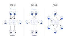   全面解析TP狗狗币钱包：
