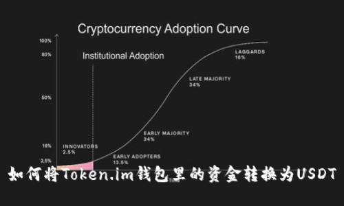 如何将Token.im钱包里的资金转换为USDT