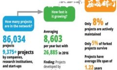    TP钱包兑换指南：安全高效的数字资产交换方法