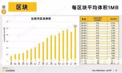 官网安卓版比特币钱包：安全、便捷的虚拟货币