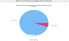 如何使用比特币冷钱包来