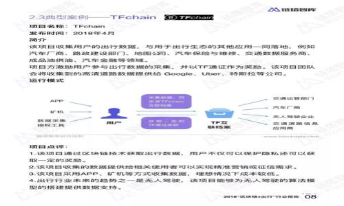 如何使用犇比特币钱包HTC：全面指南及常见问题解答