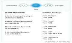通过TP钱包卖币赚钱的全攻