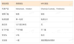 如何在TP钱包创建多个币安