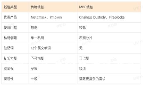 如何在TP钱包创建多个币安链钱包：详细指南