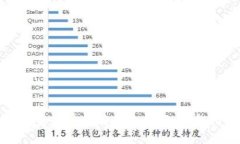 如何查看以太坊钱包余额