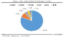 欧易转币到TP钱包的到账时