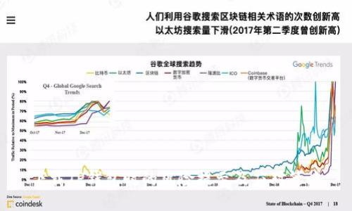 下载TP钱包时的风险提示及应对策略