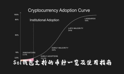 Sol钱包支持的币种一览及使用指南