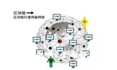  比特币放到钱包里面安全