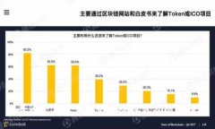 : 普通下载TP钱包的风险探