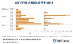 如何在TP钱包中创建Filec