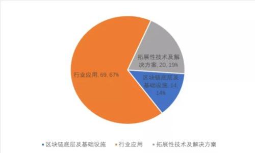 TP钱包转账手续费用解析及常见问题解答