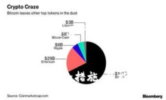 jiaotiTP钱包比特币转出指南