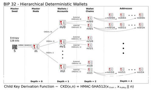 全面解析USDT大额钱包：安全性、选择与使用指南