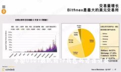 币安USDT提现到TP钱包的方