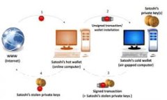 TP钱包如何支持SushiSwap：完