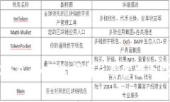 LTC钱包：如何选择与使用