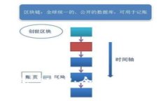以太坊钱包 MEW：全面解析