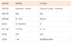 : 如何登录自己的TP钱包