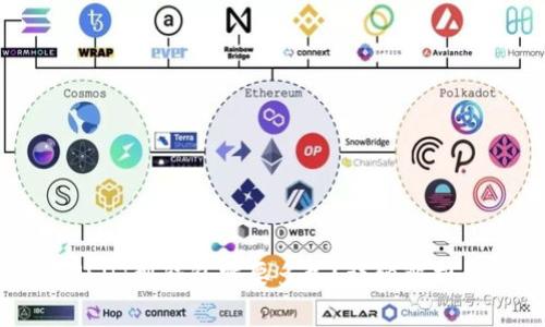 交易所转USDT到钱包需要多久？详细解析与影响因素
