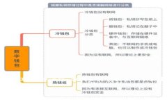 提示： 因为内容结构复杂