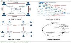创建  和关键词如何使用