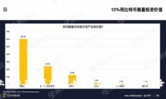 :TP钱包上的资产是真的吗