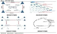 如何取消TP钱包转账打包中