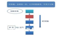 TP钱包与火币钱包的绑定全
