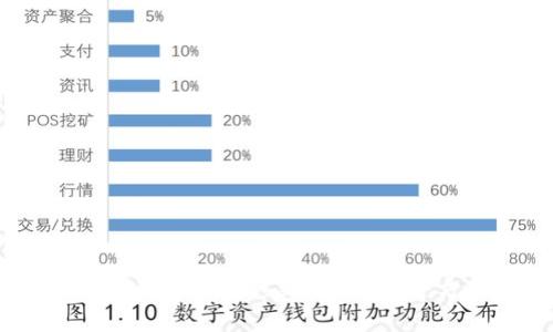 USDT如何划算地转移到TP钱包？全方位指南