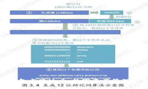 小狐狸钱包与艾达币：数字资产管理的新选择