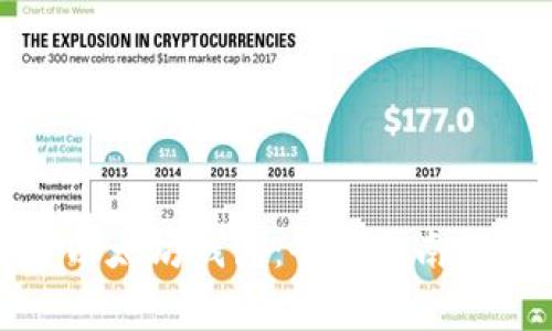 如何安全登录以太坊钱包：全面指南与常见问题解答