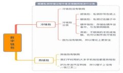 如何查询TP钱包的提币记录