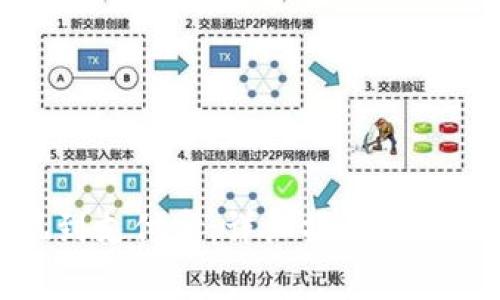 TP钱包如何提现到支付宝：详细操作指南与常见问题解答