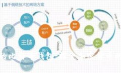 世界最大的比特币钱包：