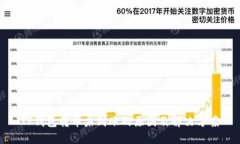 TP钱包转币未到账的原因及